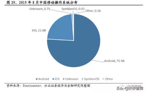 軟件行業(yè)深度報告 國產(chǎn)操作系統(tǒng)浮沉錄與網(wǎng)絡信息安全軟件開發(fā)