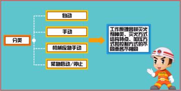 注冊消防工程師視角 氣體滅火系統工作原理、控制方式與工程管理服務解析